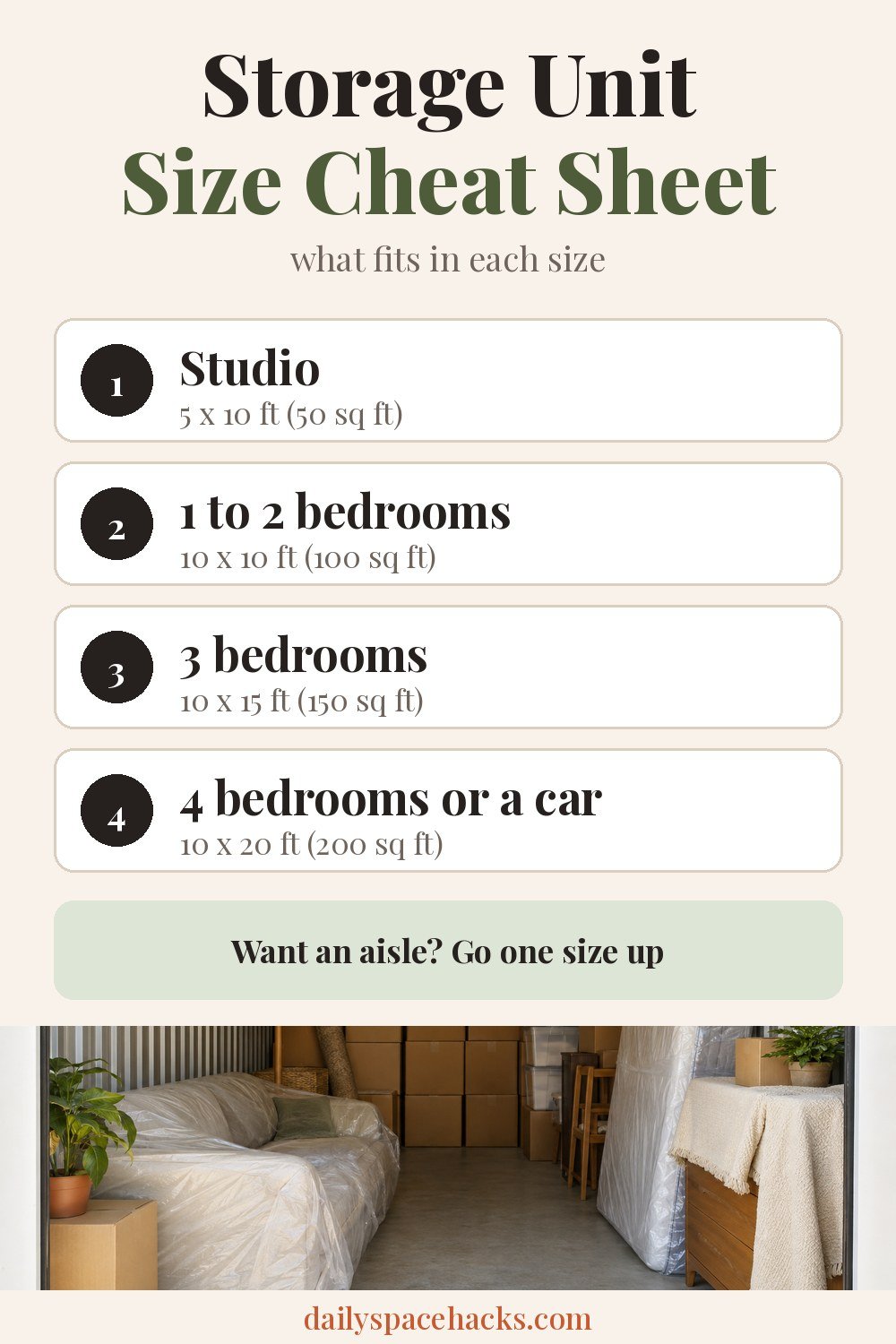 Storage unit size cheat sheet: studio 5 x 10 ft, 1 to 2 bedrooms 10 x 10 ft, 3 bedrooms 10 x 15 ft, 4 bedrooms or a car 10 x 20 ft