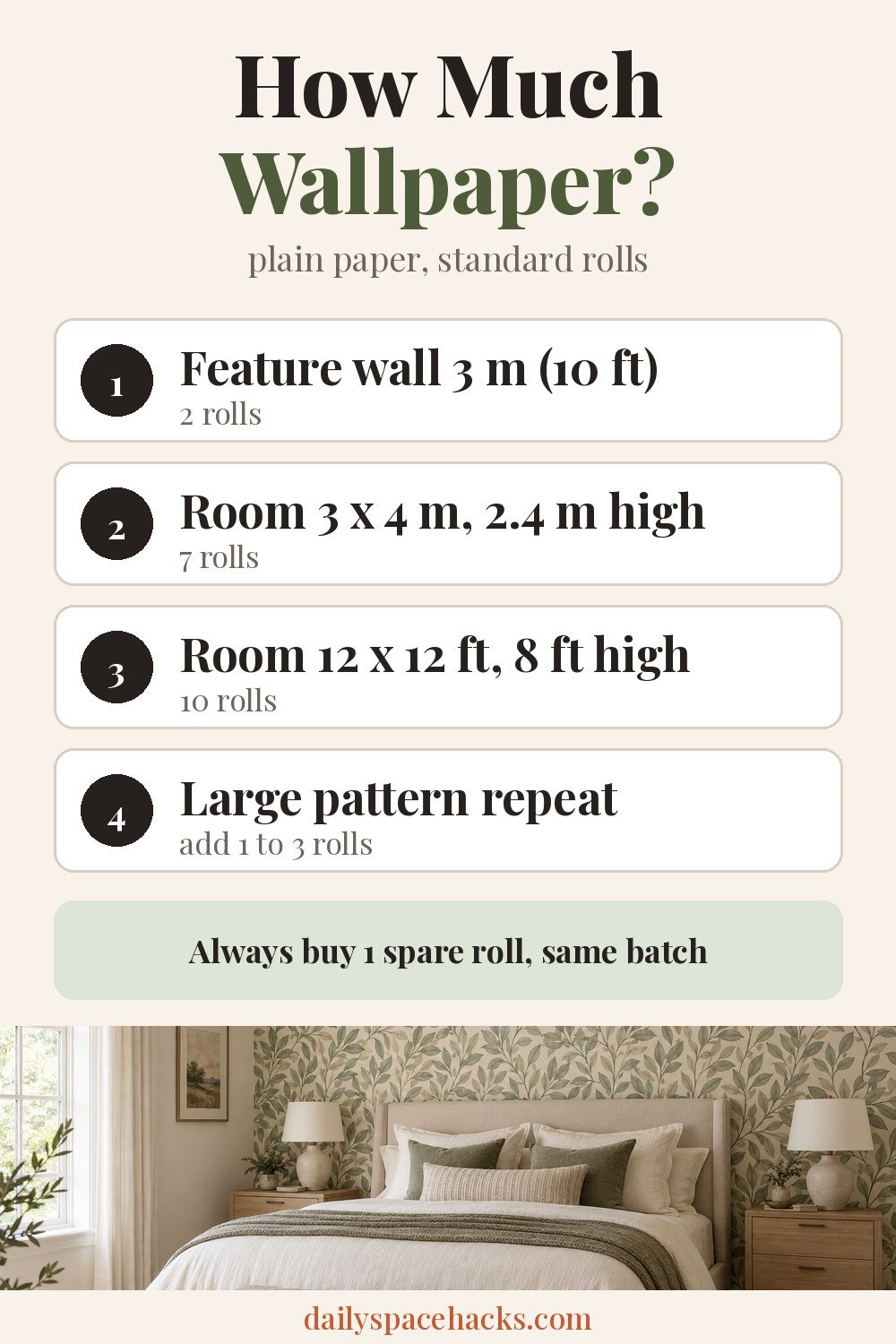 Wallpaper cheat sheet: feature wall 3 m 2 rolls, room 3 x 4 m 7 rolls, room 12 x 12 ft 10 rolls, large pattern repeat add 0 to 3 rolls